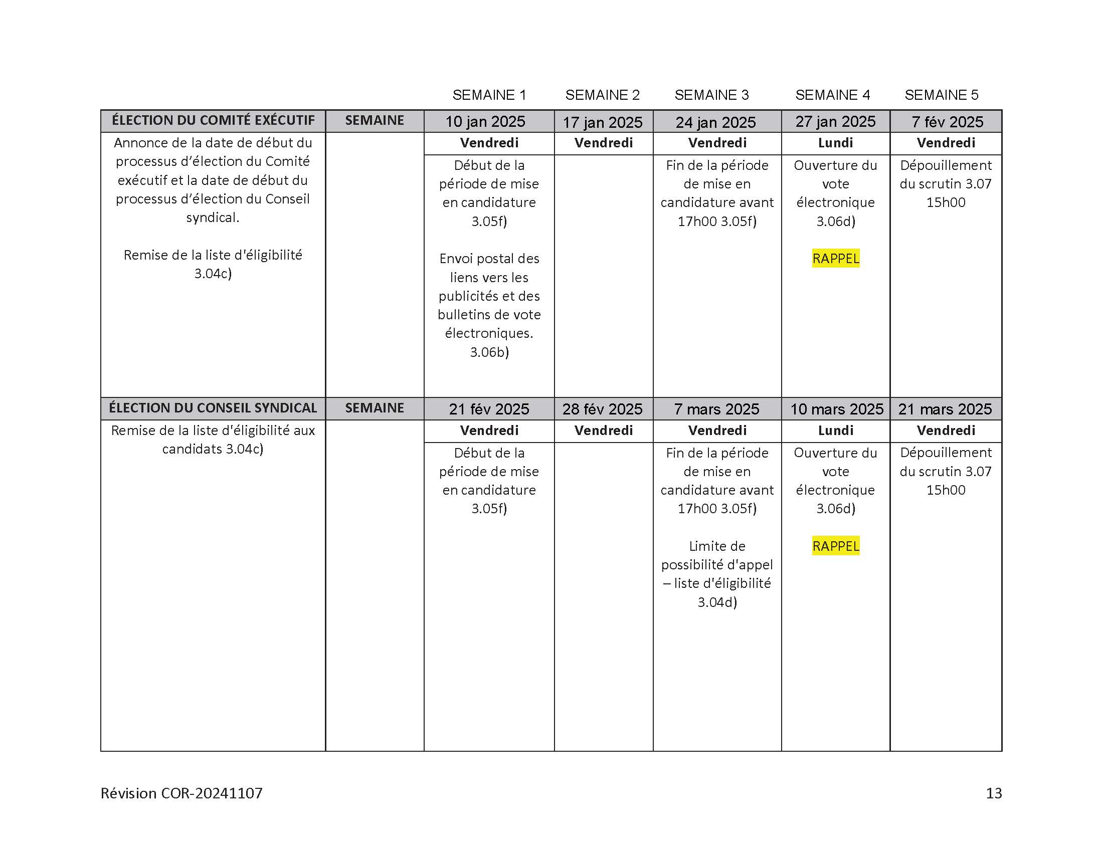 Tableau des élections